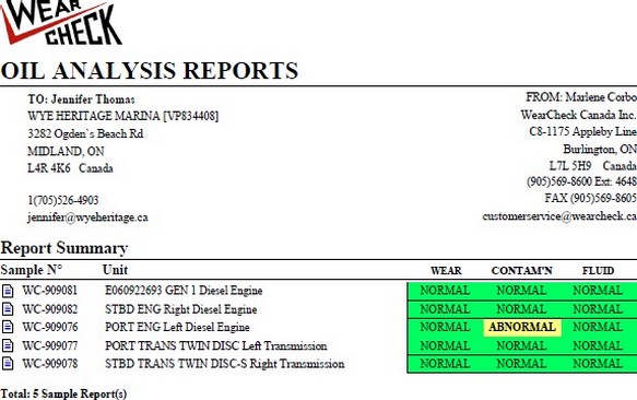 engine oil analysis